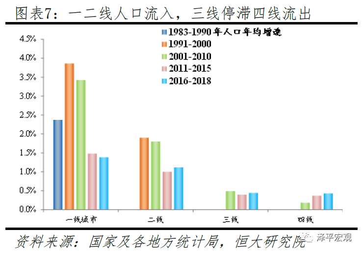 流动人口状况_重庆市第七次人口普查数据公布,綦江最新数据出炉