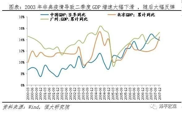 这次疫情中国的GDP_疫情图片中国加油