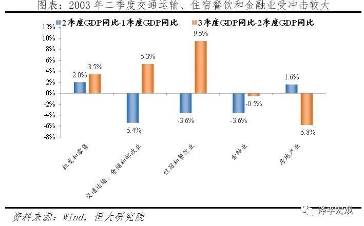 2019一季度gdp_2019人均gdp市排名(2)
