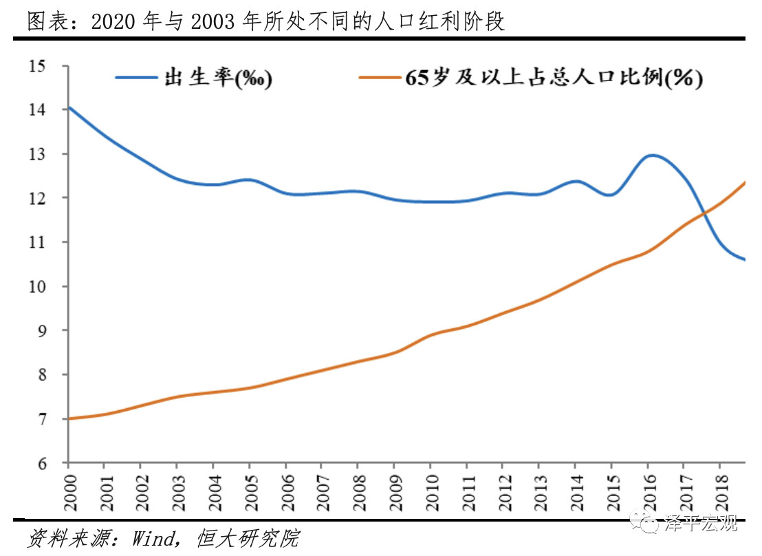 我国人口顶点_我国的人口福利(2)
