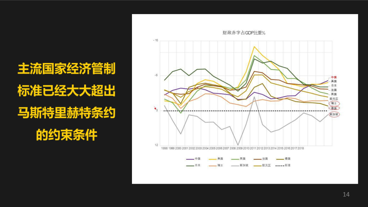 巴基斯坦财政赤字占gdp_万字长文 说透我国财政体制及核算机制 做宏观研究必须扎实掌握的雄文(3)