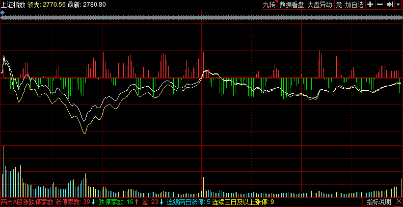 为什么叫大a股市 %E4%B8%8A%E8%AF%81%E6%8C%87%E6%95%B0.png
