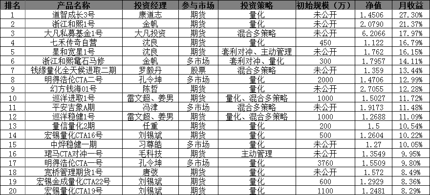 %E5%9F%BA%E9%87%91%E6%9C%88%E6%8A%A53%E6%9C%881.png