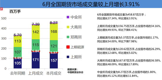 上海1-6月gdp是多少_24个主要国家4 6月GDP萎缩近1成 其中只有中国正增长(3)