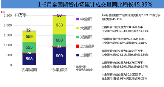 上海1-6月gdp是多少_24个主要国家4 6月GDP萎缩近1成 其中只有中国正增长(3)