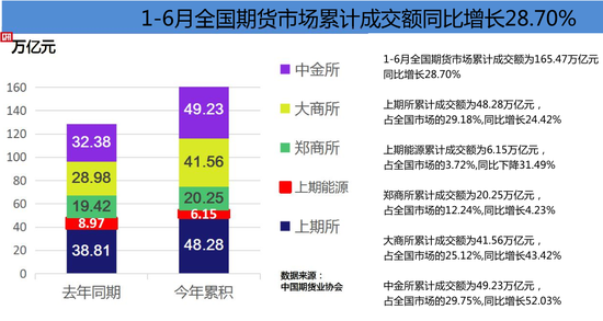 上海1-6月gdp是多少_24个主要国家4 6月GDP萎缩近1成 其中只有中国正增长(3)