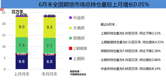 上海1-6月gdp是多少_24个主要国家4 6月GDP萎缩近1成 其中只有中国正增长(3)