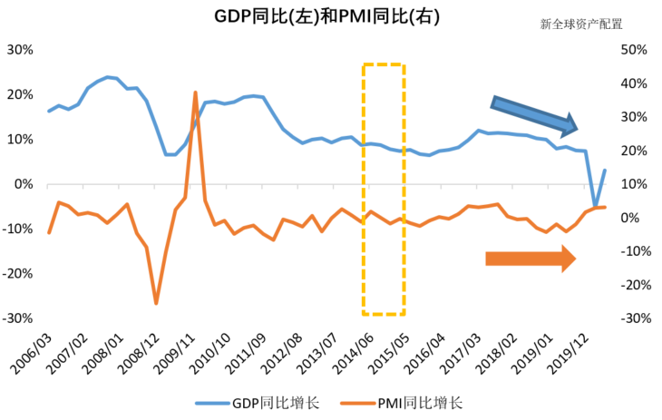 2020年gdp什么时候_中国gdp2020年