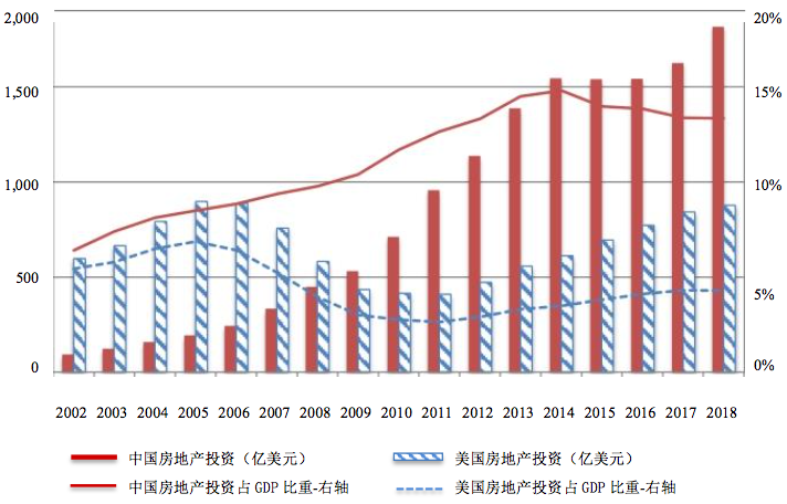 哈佛GDP(3)
