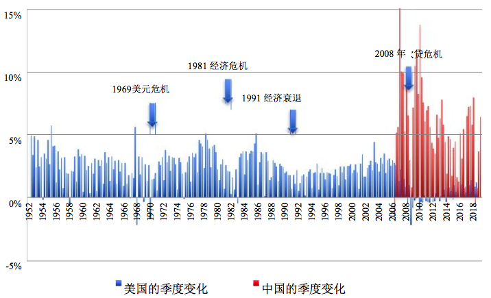 中国房产贷款占GDP_房产抵押贷款图片(2)