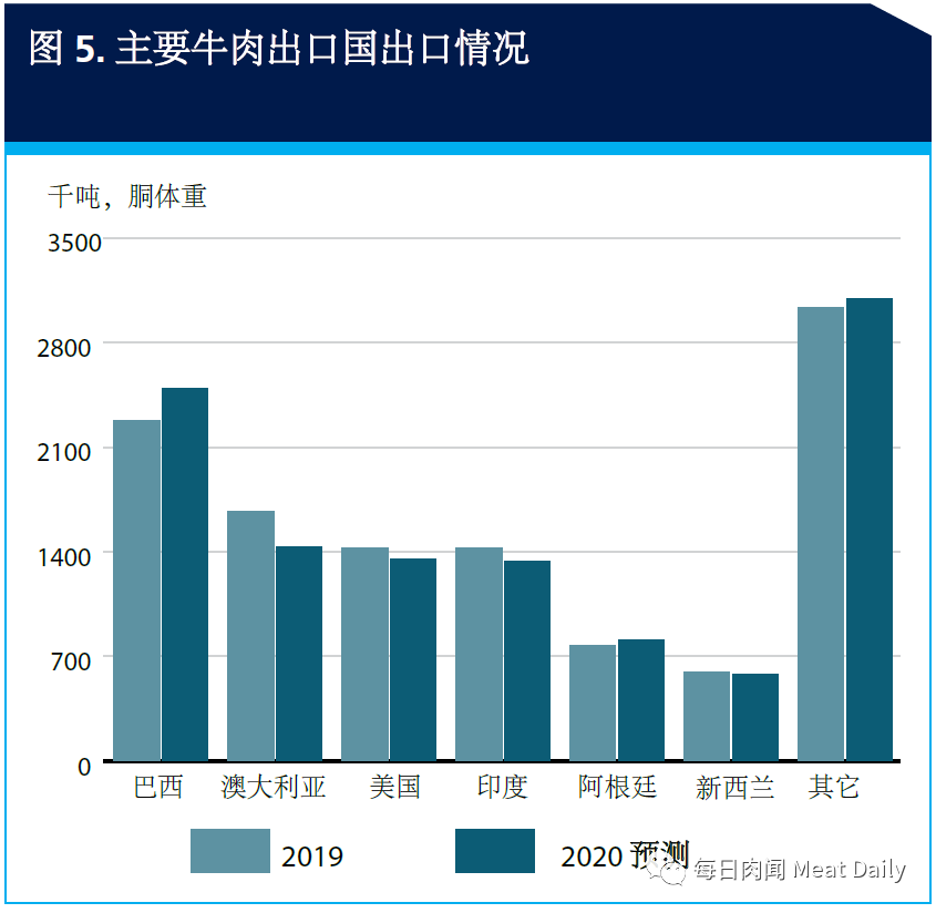 2020年美国有多少人口_美国总共有多少人口2020(2)