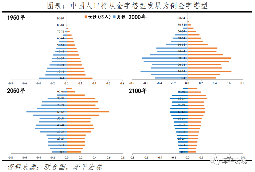 人口老龄化的积极影响_人口老龄化(2)