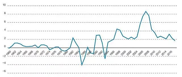 gdp对未来的影响_未来10年影响中国经济,5G对中国GDP贡献多少万亿(3)