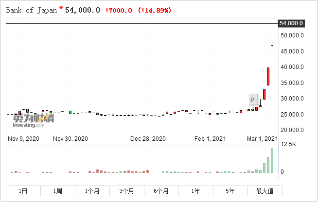 微软股价涨幅大的原因 %E6%97%A5%E6%9C%AC%E5%A4%AE%E8%A1%8C.png
