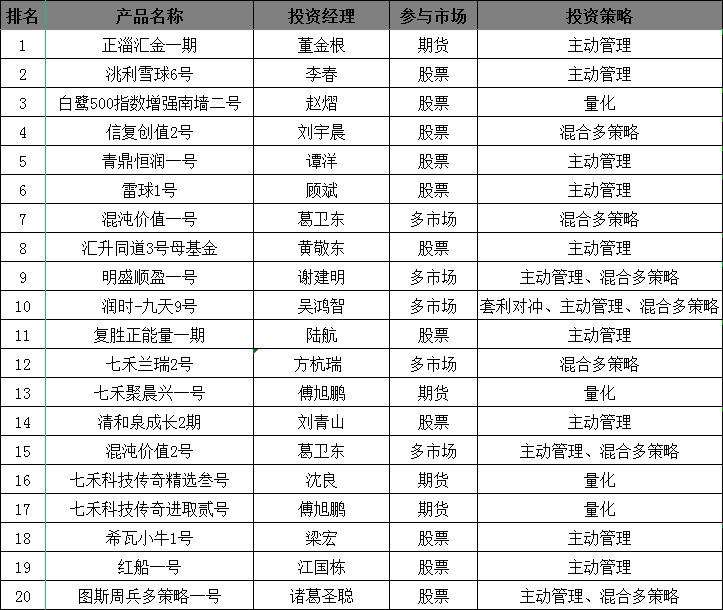 基金网站排名_世界主权财富基金排名(2)
