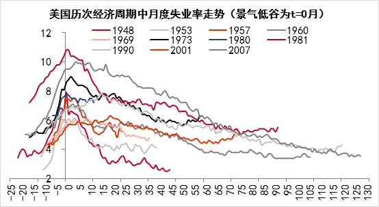 李迅雷一季度gdp_李迅雷一季度GDP数据剖析 没有必然的V型反弹(3)