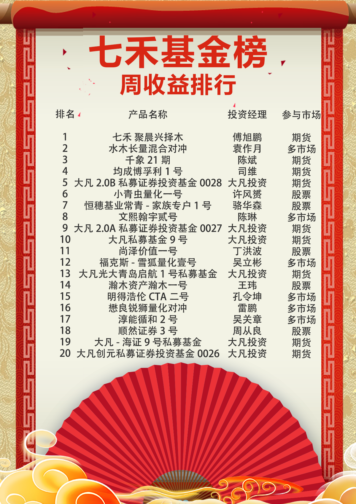 网上收益排行_9月基金排行榜:多支煤炭指数基金亮眼,坤哥的基金掉入后10名