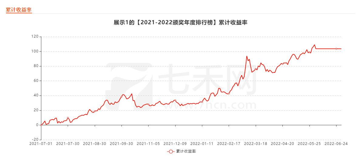 p2f理财平台2021排行_理财资讯_东方财富网