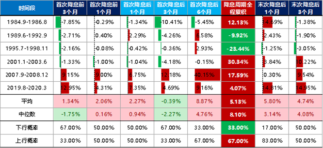 %E9%87%91%E4%BB%B7%E9%99%8D%E6%81%AF%E4%B8%AD%E7%9A%84%E8%A1%A8%E7%8E%B0.png