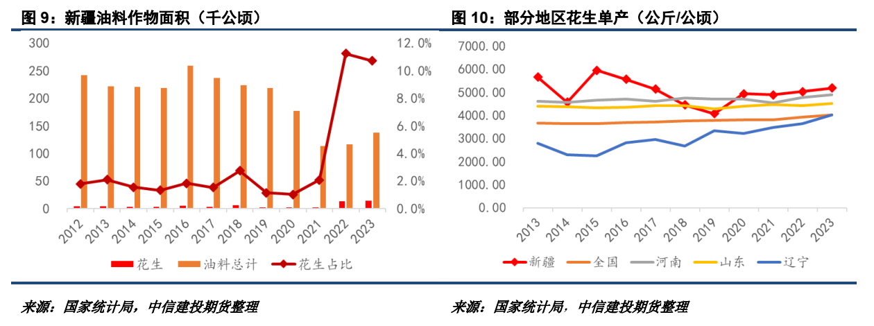 【建投专题】中国还能种多少花生？