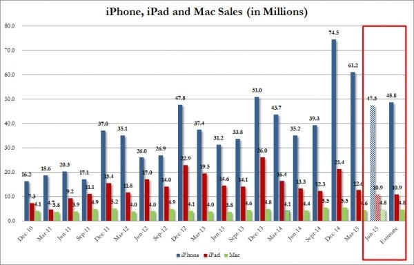 aapl-breakdown-0.jpg!article.jpg