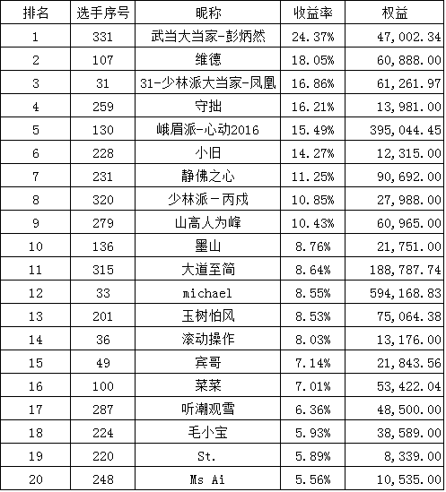 期货大赛排名_期货头像
