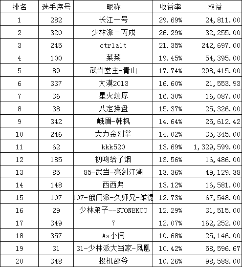 期货大赛排名_期货头像