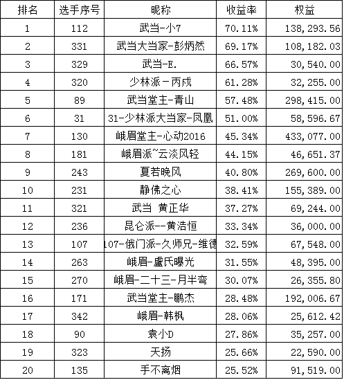 期货大赛排名_期货头像(2)