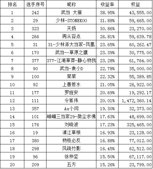 期货大赛排名_期货头像