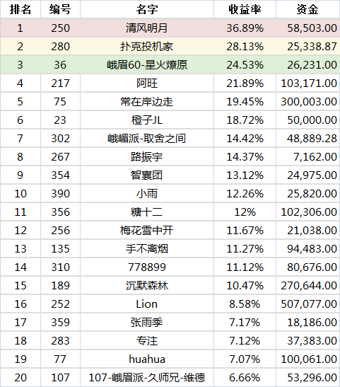 期货大赛排名_期货头像