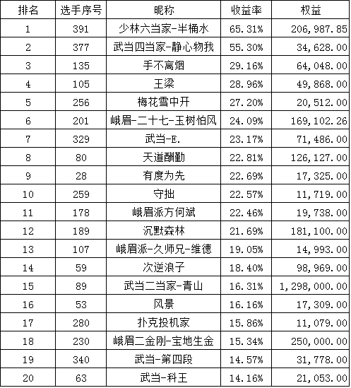 期货大赛排名_期货头像(2)