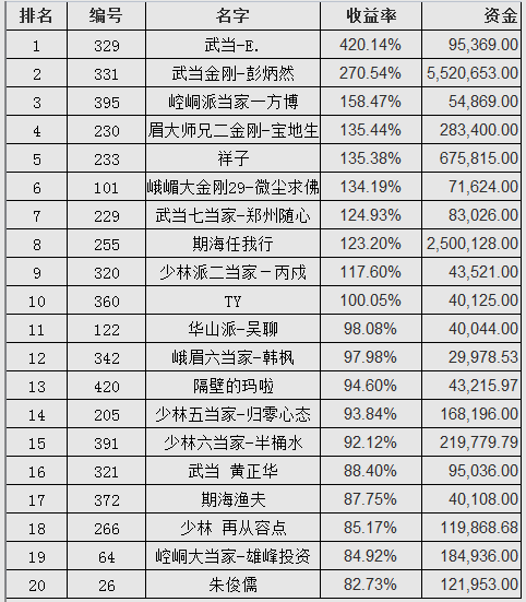 期货大赛排名_期货头像(3)