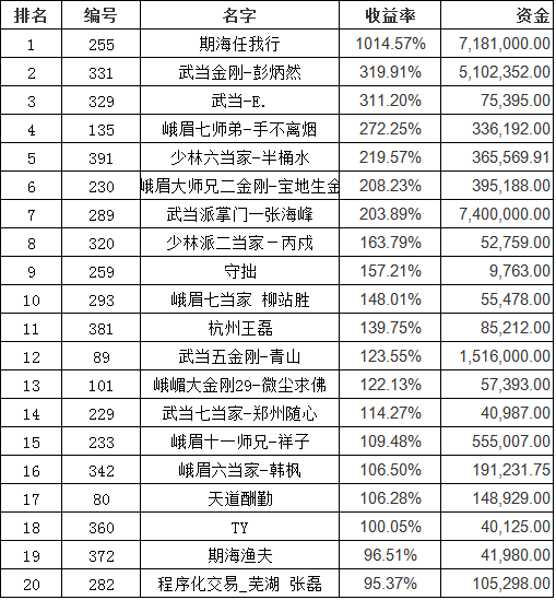 期货大赛排名_期货头像(3)