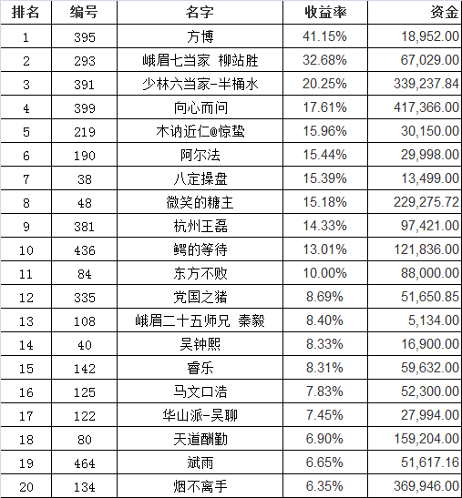 期货大赛排名_期货头像