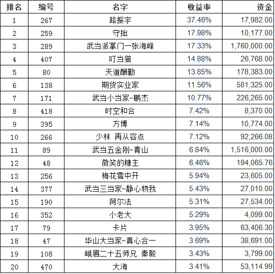 期货大赛排名_期货头像