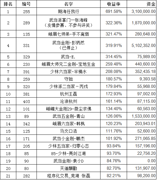 期货大赛排名_期货头像(2)
