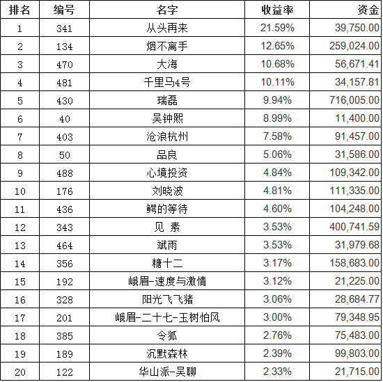 期货大赛排名_期货头像