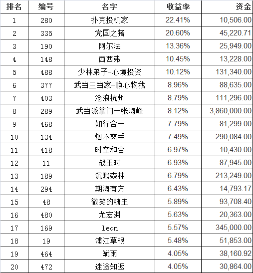 期货大赛排名_期货头像