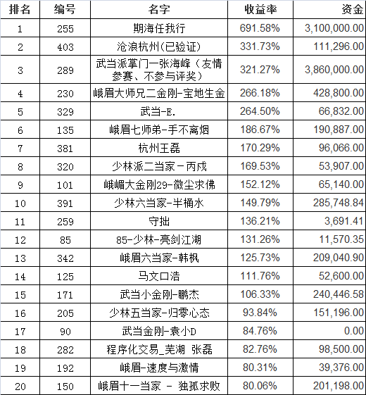 期货大赛排名_期货头像(2)
