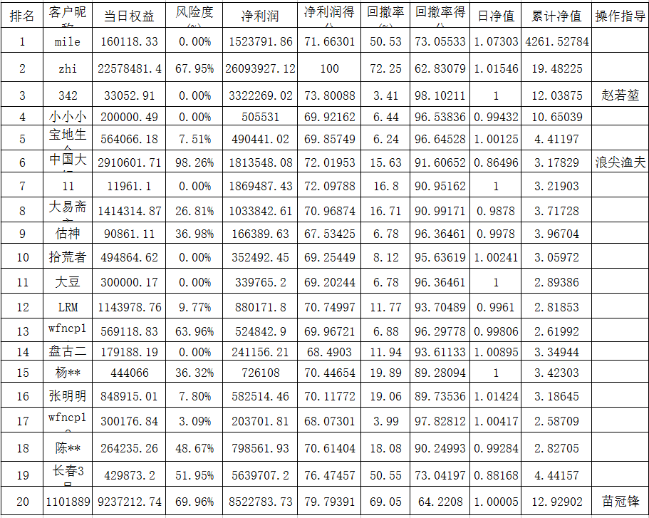 十大期货公司排名_期货公司排名图片(2)