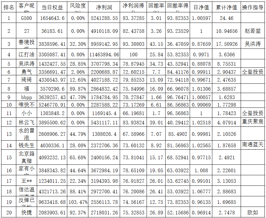 十大期货公司排名_期货公司排名图片(2)