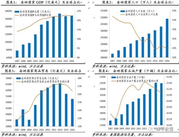 金砖国家总人口_搬金砖图片