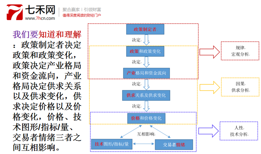 挣钱的原理是什么意思_挖矿挣钱是什么原理