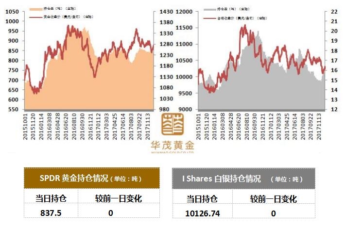 买黄金受益的原理是什么_受益匪浅是什么意思(2)