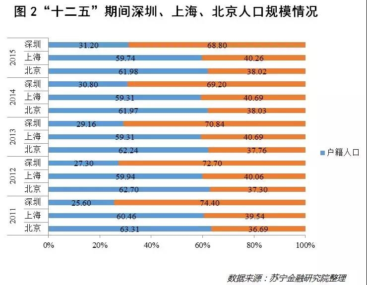 流动人口信息登记表样_四川省流动人口信息登记办法 将实行 川网答疑解惑(3)